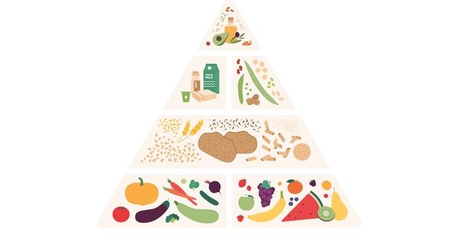Die vegane Lebensmittelpyramide &copy; Shutterstock