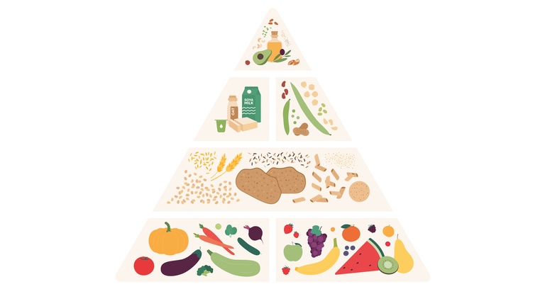 Die vegane Lebensmittelpyramide &copy; Shutterstock