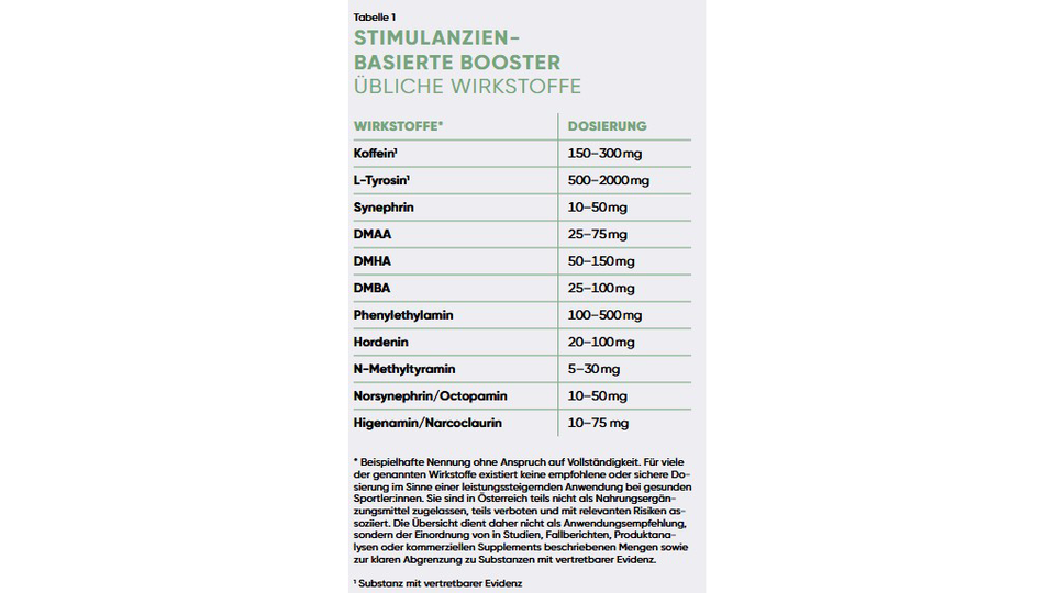 Booster &copy; &Ouml;sterreichische Apotheker-Verlagsgesellschaft m.b.H