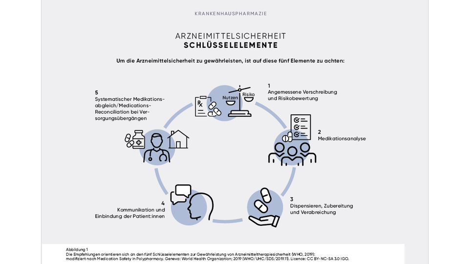 KH Pharmazie © APOVERLAG