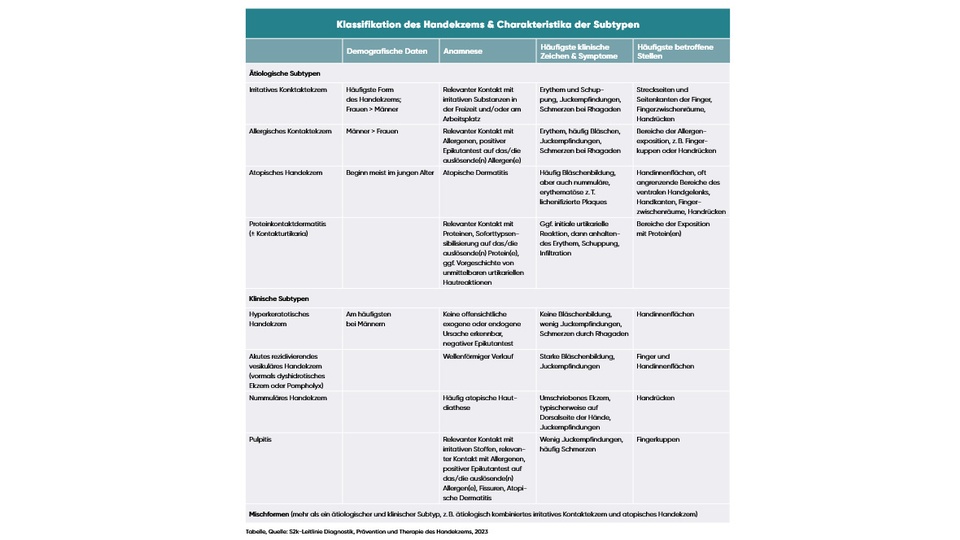 Tabelle © APOVERLAG