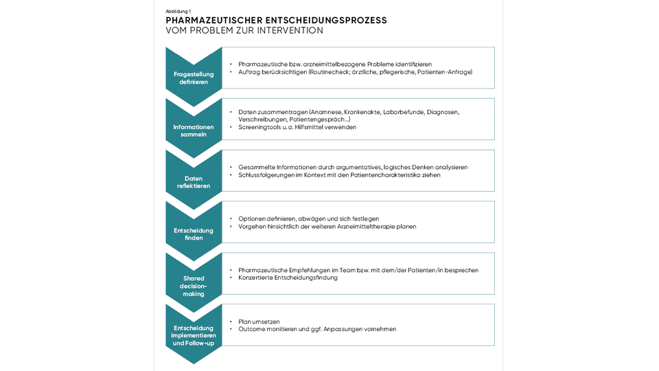 ApoVerlag &copy; ApoVerlag