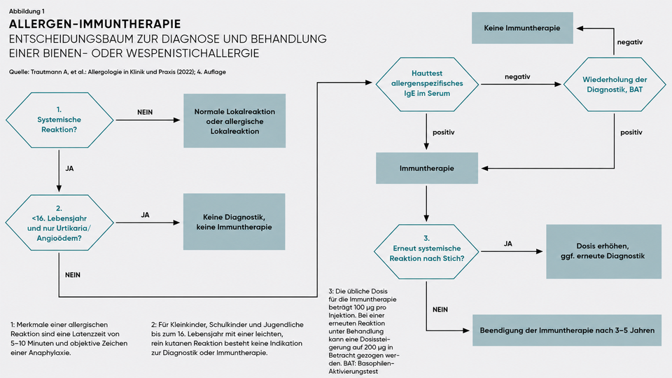 ApoVerlag &copy; ApoVerlag