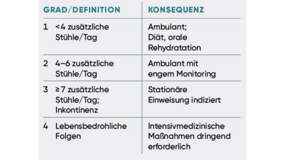 Therapie &copy; APOVERLAG