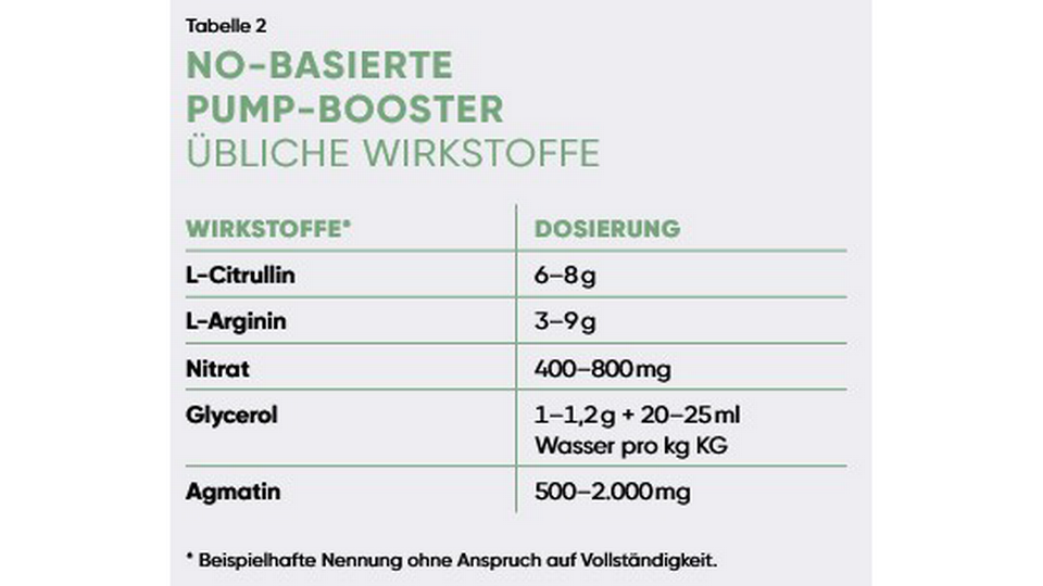 Booster &copy; &Ouml;sterreichische Apotheker-Verlagsgesellschaft m.b.H