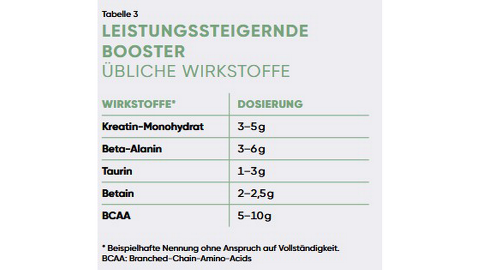 Booster &copy; &Ouml;sterreichische Apotheker-Verlagsgesellschaft m.b.H