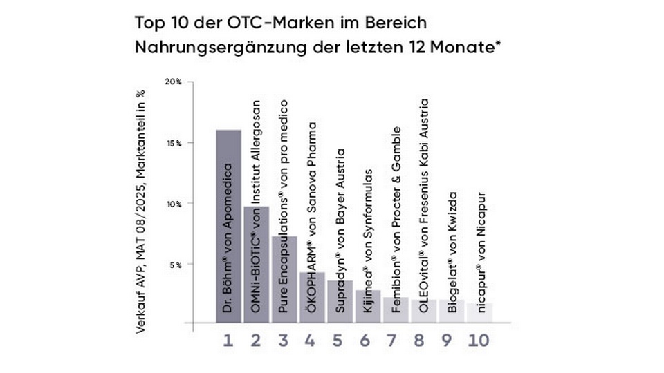 © APOVERLAG otc mARKEN © APOVERLAG