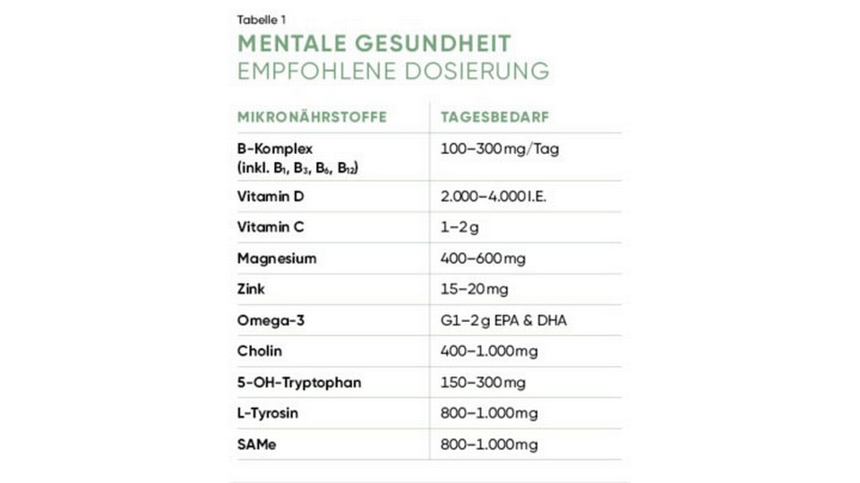 MentaleGesundheit &copy; APOVERLAG