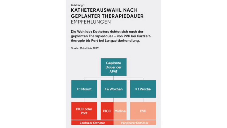 &Ouml;sterreichische Apotheker-Verlagsgesellschaft m.b.H &copy; &Ouml;sterreichische Apotheker-Verlagsgesellschaft m.b.H