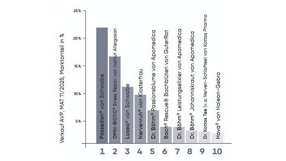 Stress &copy; APOVERLAG