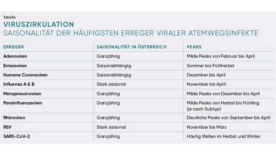 Viruszirkulation &copy; APOVERLAG