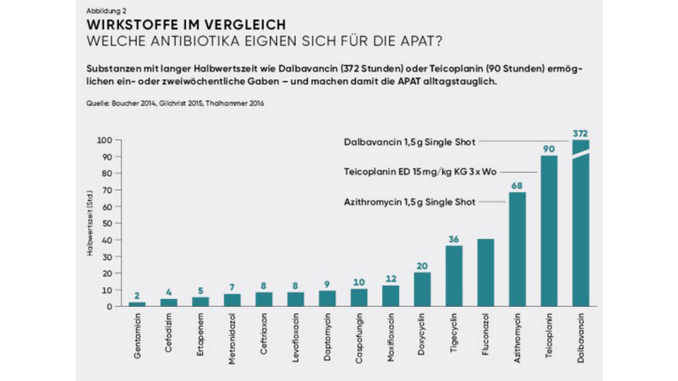 Katehterauswahl &copy; &Ouml;sterreichische Apotheker-Verlagsgesellschaft m.b.H