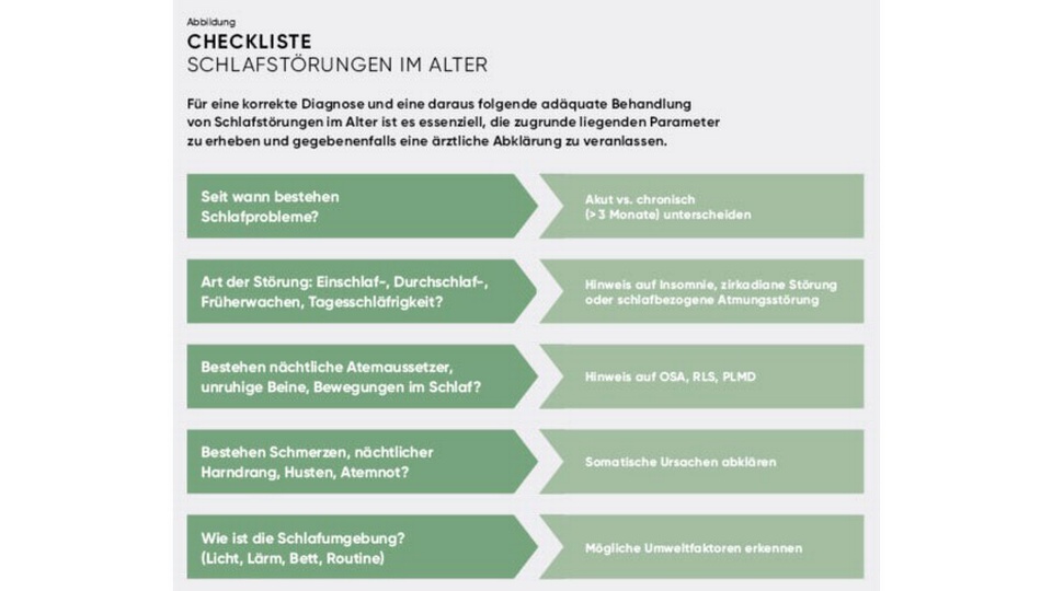 Schlafprobleme &copy; APOVERLAG