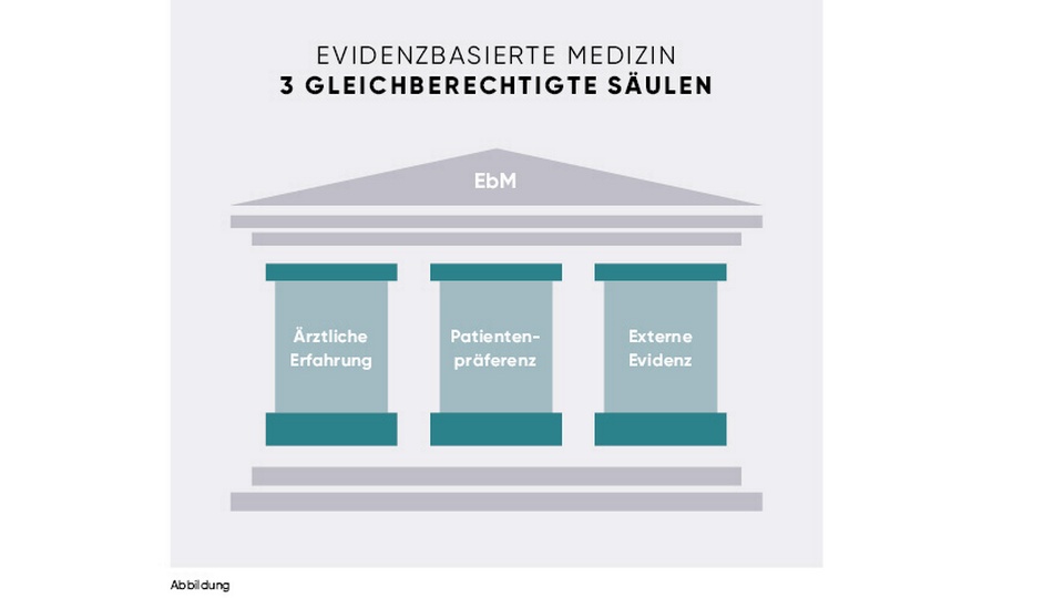© APOVERLAG Säulen © APOVERLAG