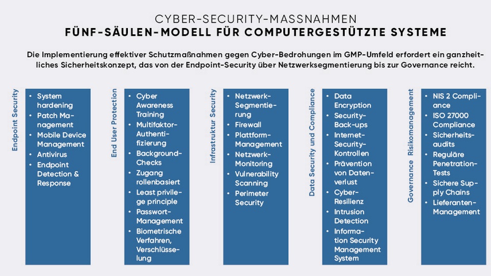 © APOVERLAG Cyber Security © APOVERLAG