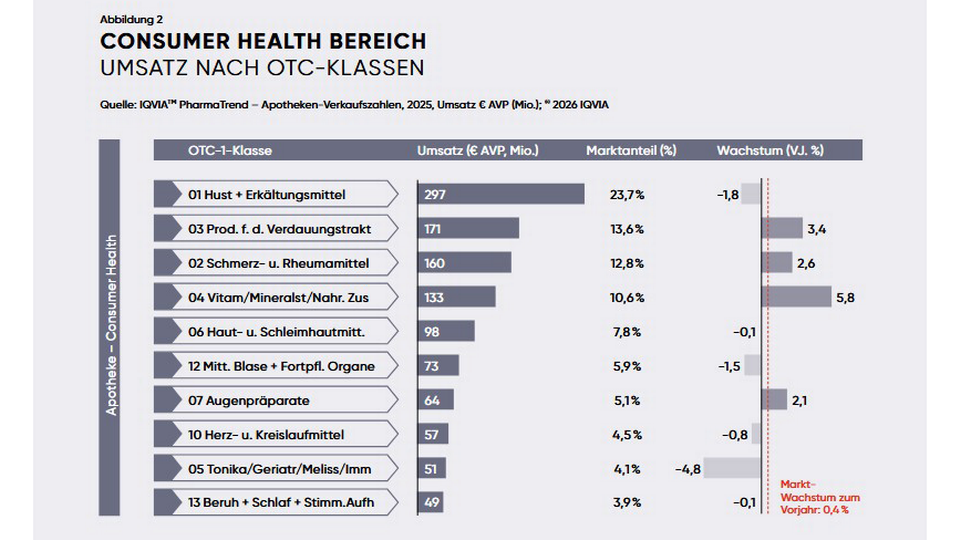 &Ouml;sterreichische Apotheker-Verlagsgesellschaft m.b.H &copy; &Ouml;sterreichische Apotheker-Verlagsgesellschaft m.b.H