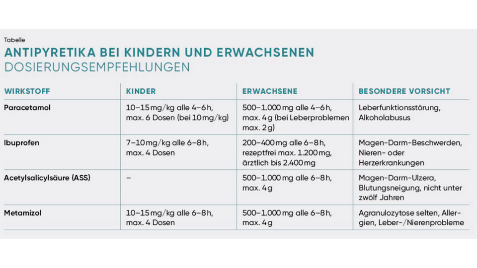 Abbildung &copy; APOVERLAG
