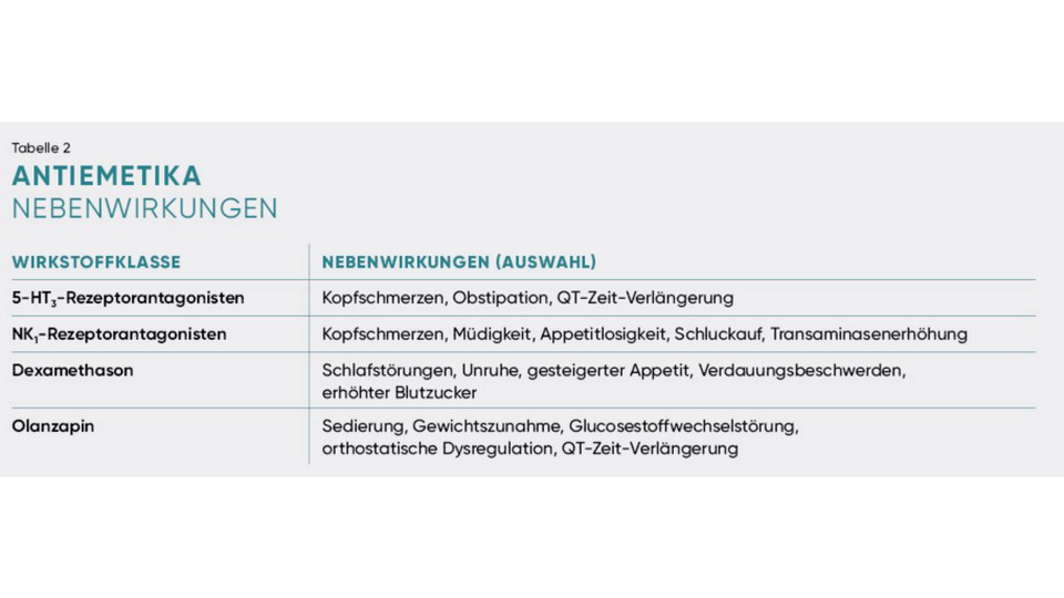 Onkologie &copy; APOVERLAG