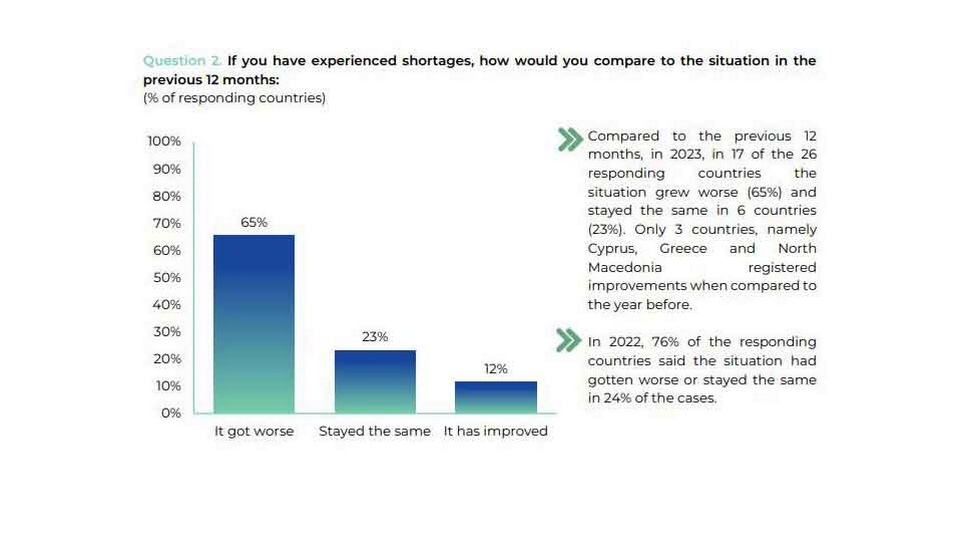 Frage © European Community Pharmacists