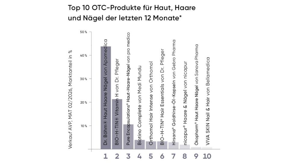 APOVERLAG &copy; APOVERLAG