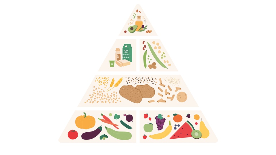 Die vegane Lebensmittelpyramide © Shutterstock