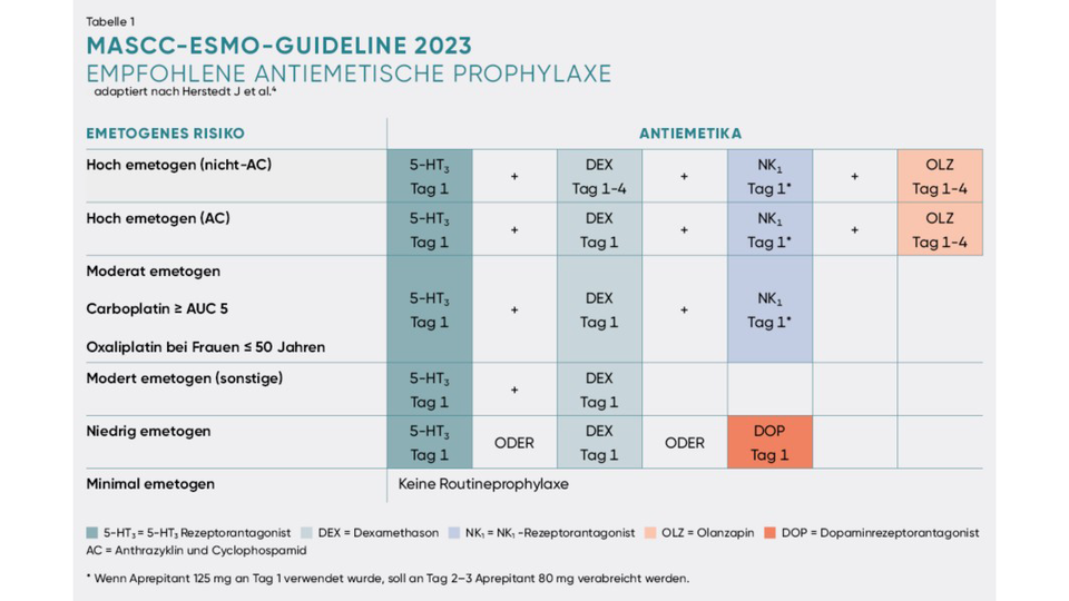 Onkologie &copy; APOVERLAG
