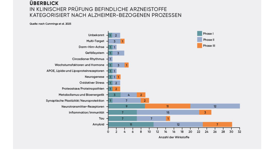 Arzneistoffe &copy; APOVERLAG
