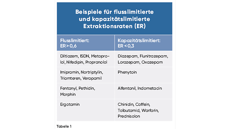 Tabelle 1 © beigestellt