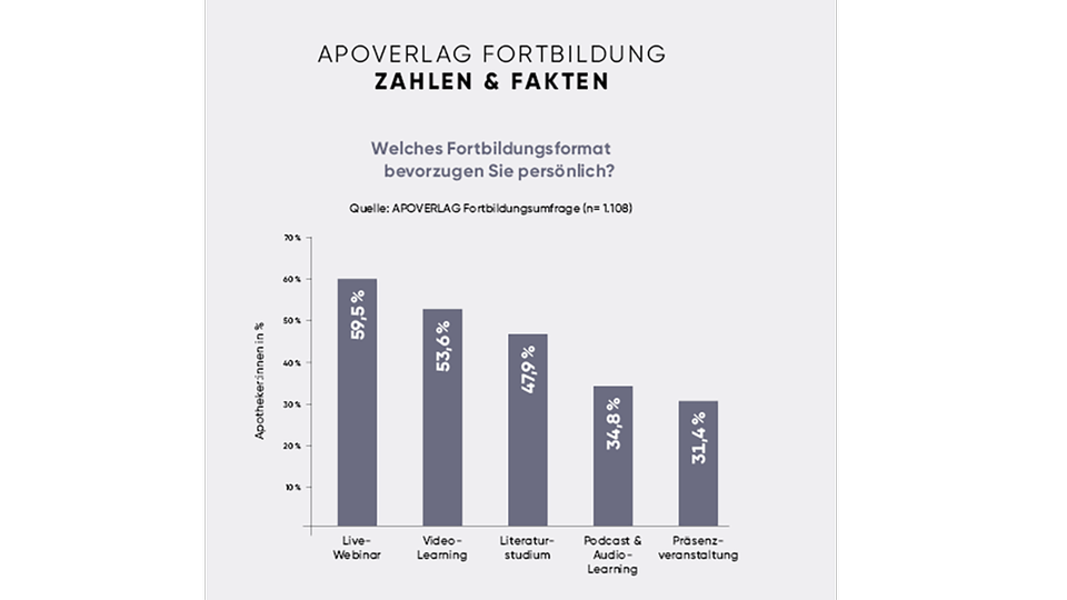 Apoverlag  © Apoverlag 