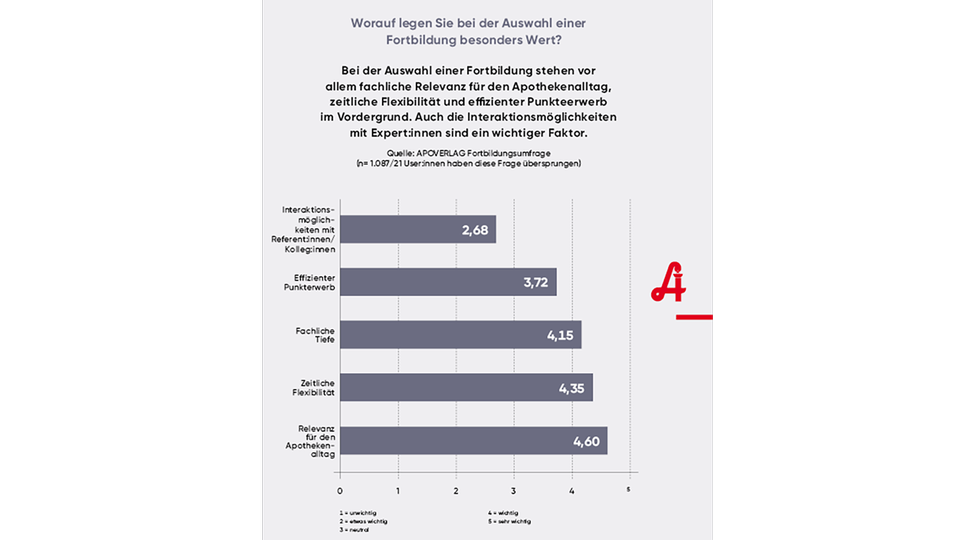 Apoverlag  © Apoverlag 