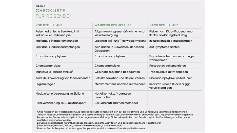 Checkliste &copy; Beigestellt