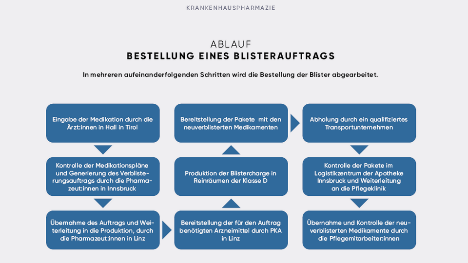 Tabelle © APOVERLAG