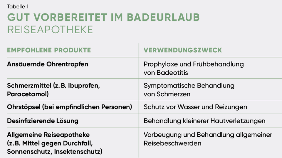 beigestellt &copy; beigestellt