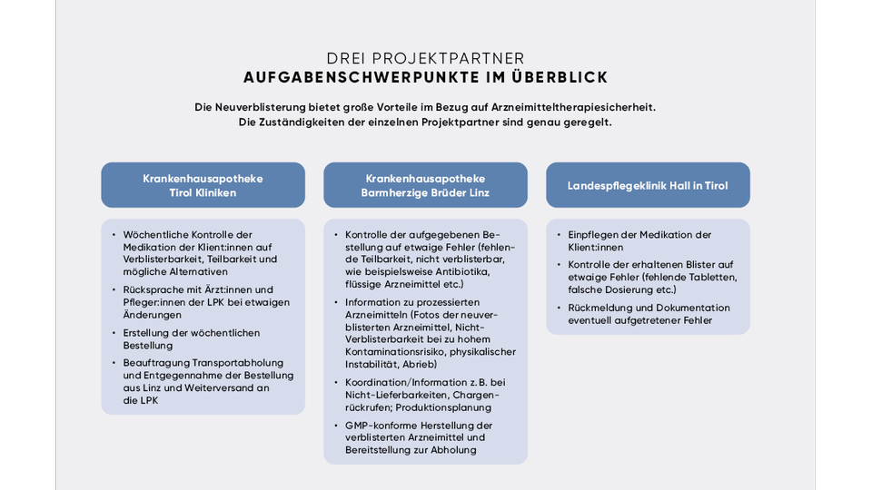 Abbildung &copy; APOVERLAG