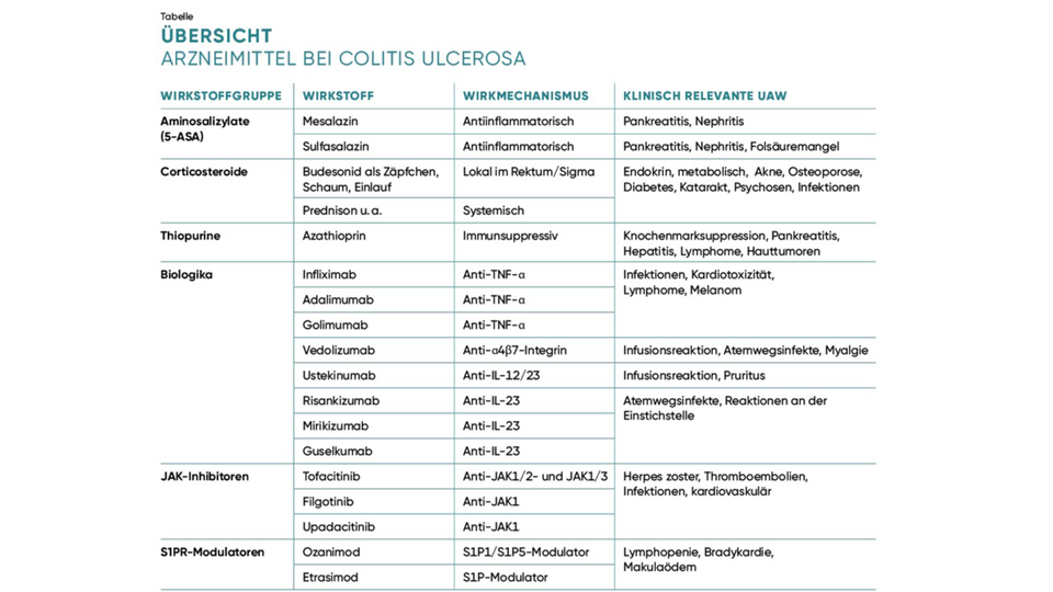 Colitis &copy; APOVERLAG