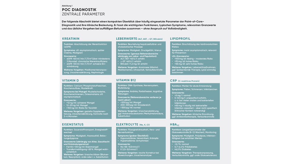 Diagnostik &copy; APOVERLAG