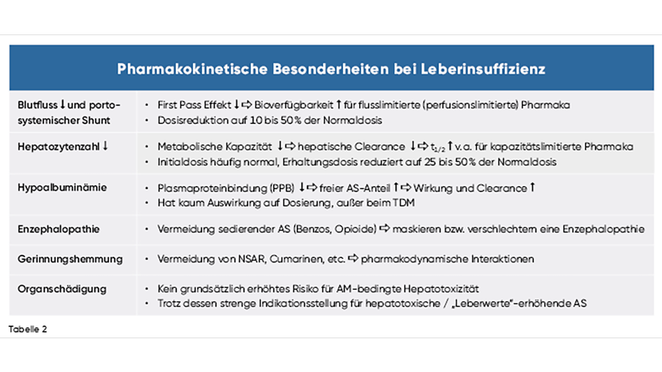 Tabelle 2 © beigestellt