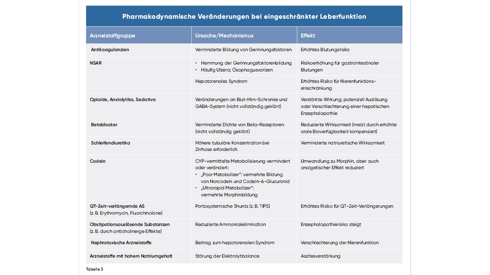 Tabelle 3 © beigestellt