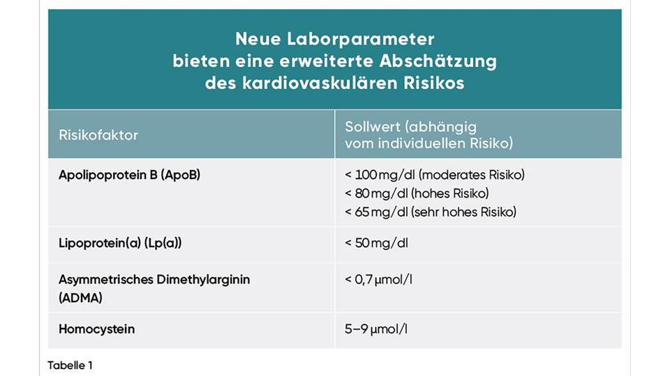Tabelle1_Laborparameter © Beigestellt