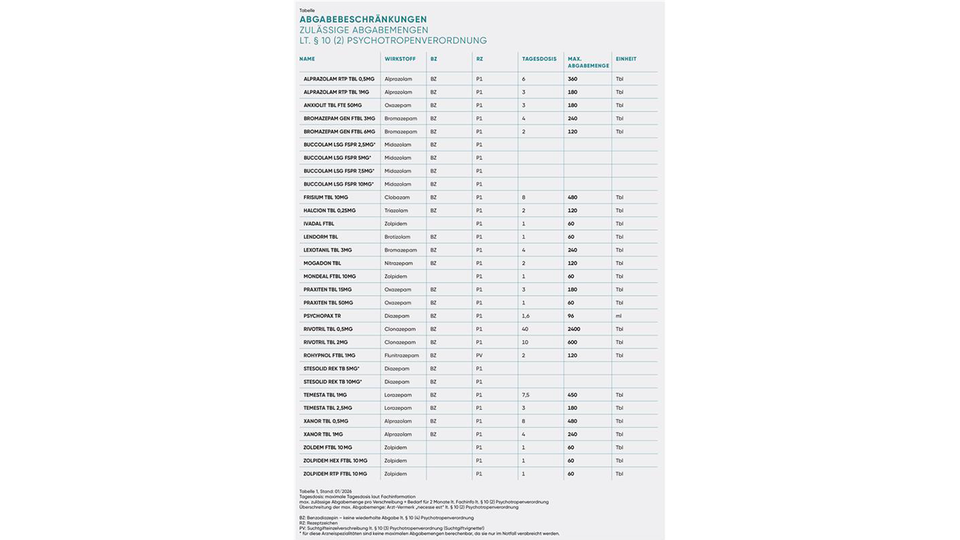 Tabelle &copy; APOVERLAG