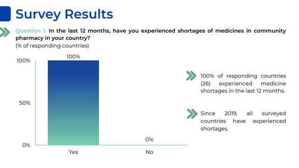 Frage © European Community Pharmacists