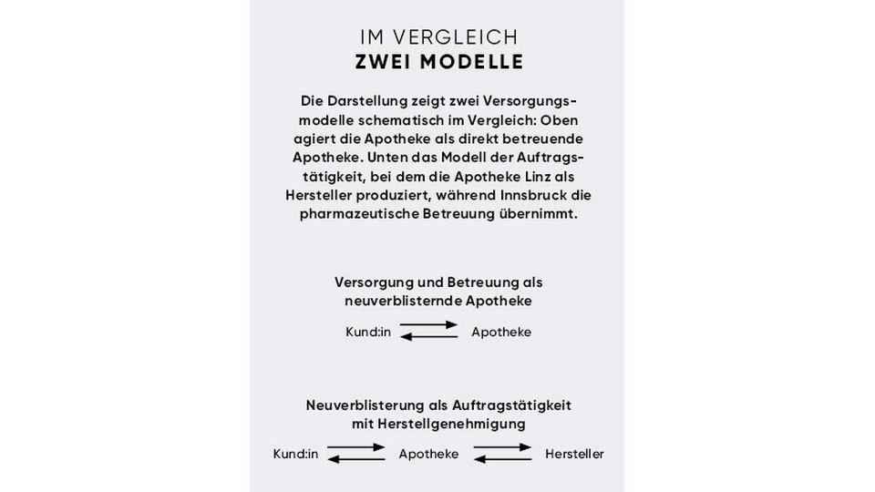 Tabelle © APOVERLAG