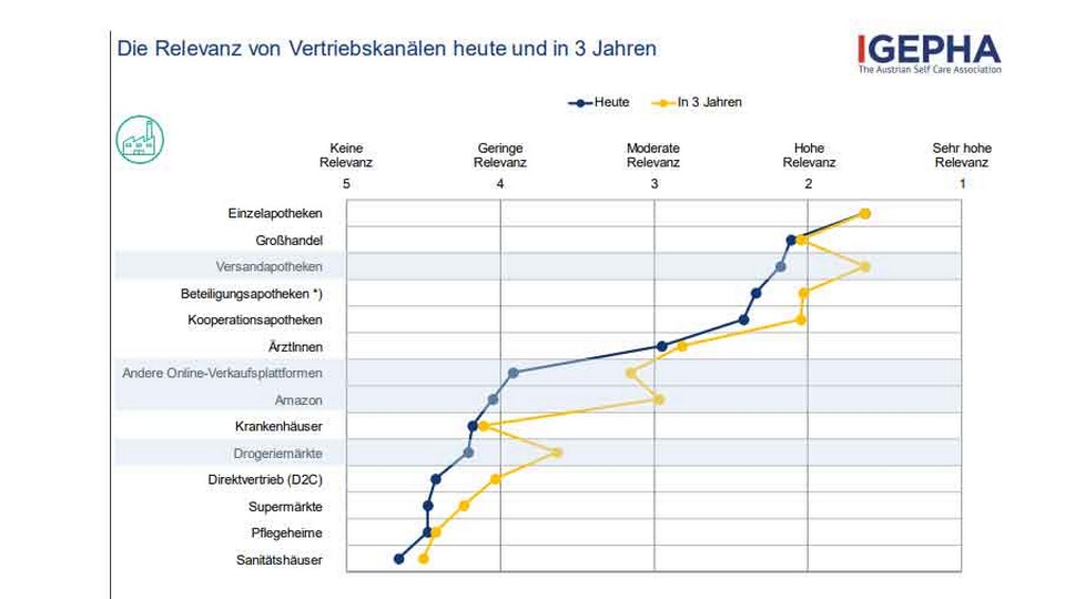 Grafik © igepha