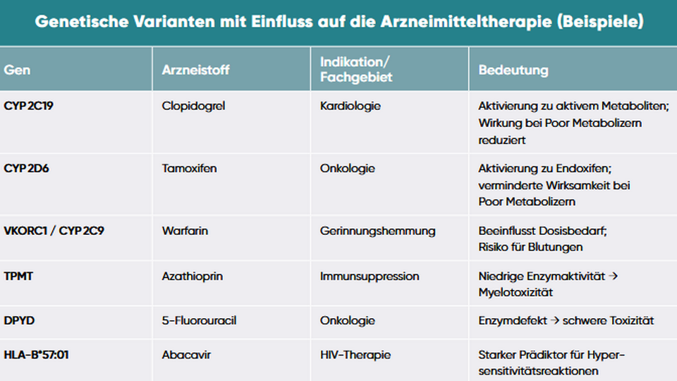 Genetische Varianten  &copy; APOVERLAG